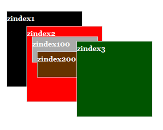 层的顺序不单单取决于z-index值的大小